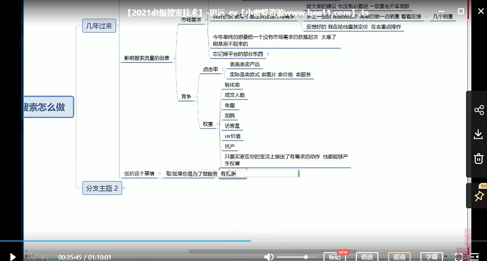 齐论教育·2021年百分百必爆搜索流量技术（价值999元-视频课）-小蜜蜂资源网