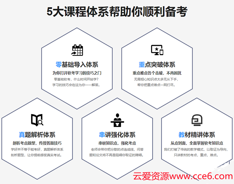 软考高级：系统架构设计师精品班5期 2022【完结】-小蜜蜂资源网