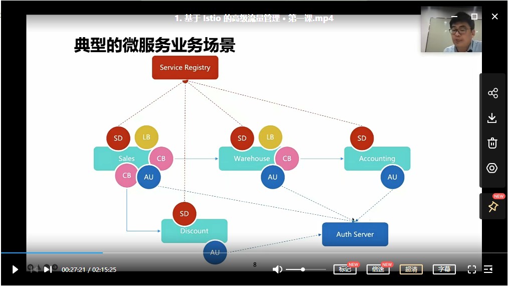 2021年云原生训练营15周(1)-小蜜蜂资源网