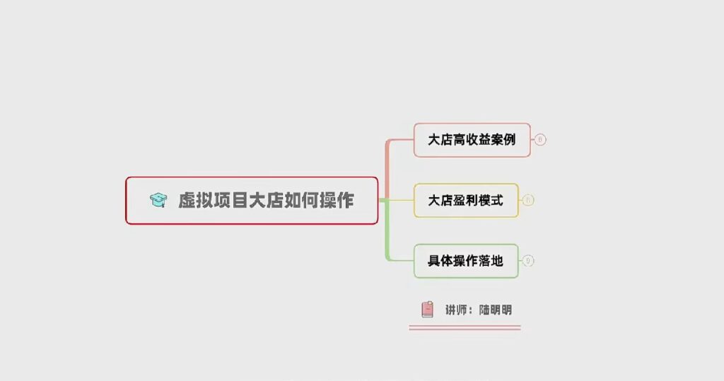 月入几万大店怎么操作？虚拟项目大店玩法分享【视频课程】-小蜜蜂资源网