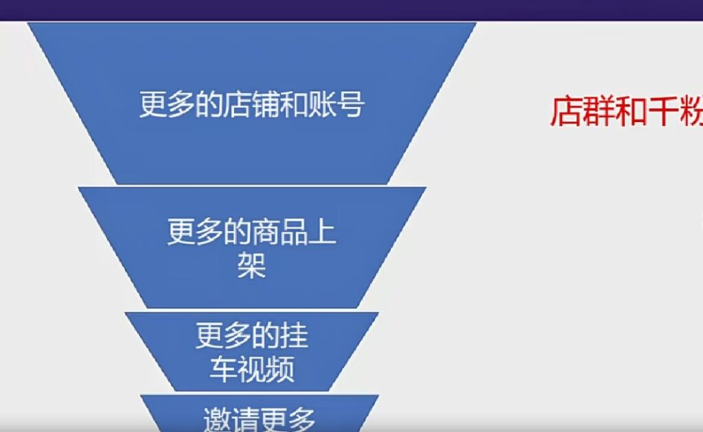 TikTokShop出海训练营（第十三期），打开全球流量新思维，出海抢占全球新流量，一店卖全球-小蜜蜂资源网