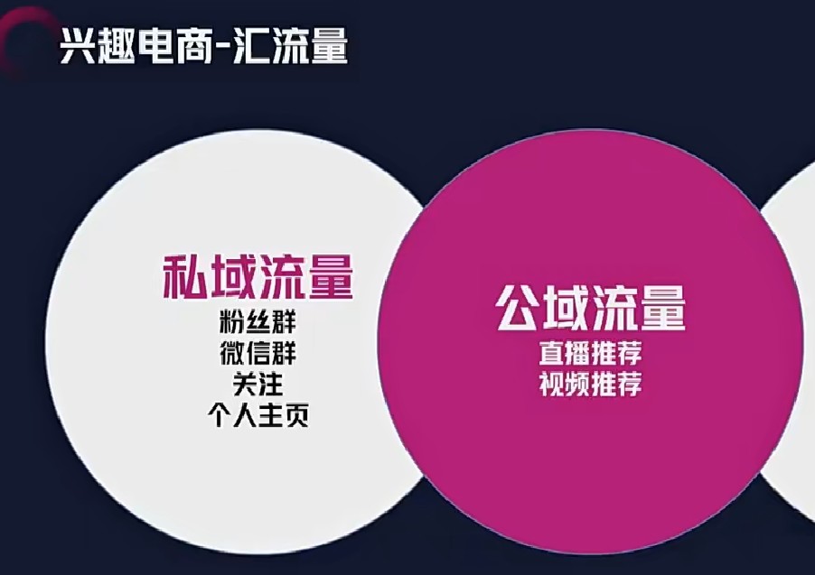 大播·直播带货打基础打得不能在牢的Plus课，深度解析抖音底层逻辑和体系化运营思路-小蜜蜂资源网