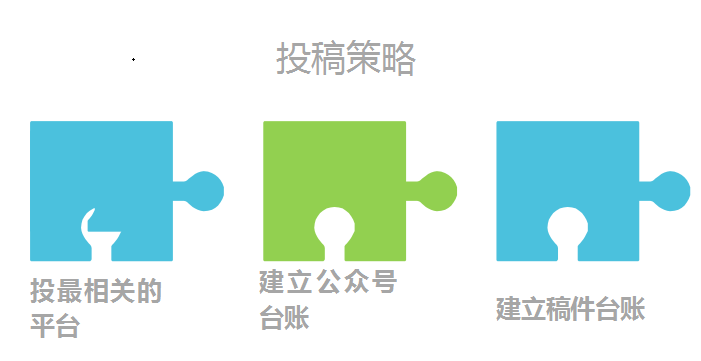 【公众号新媒体文写作】10W+爆文制造法，用稿费养活自己-小蜜蜂资源网