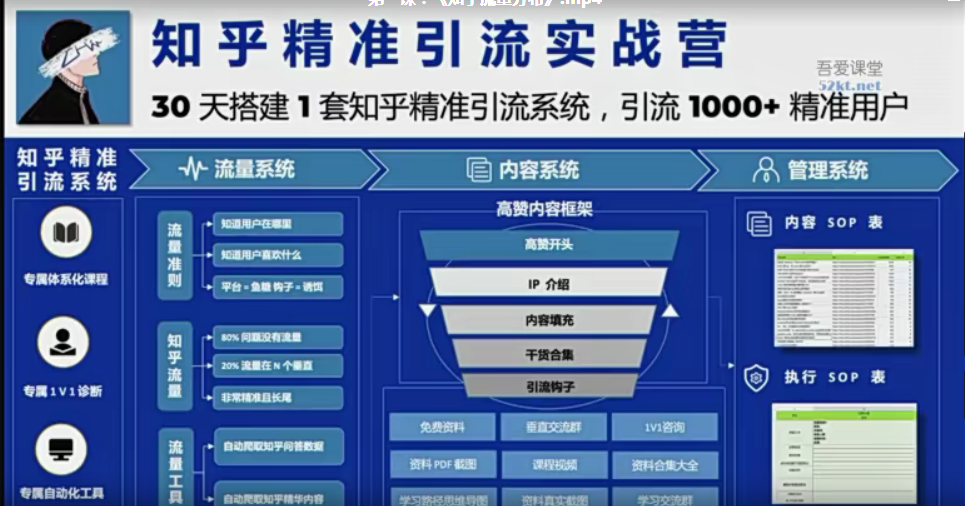 痴海知乎精准引流实战营1-2期，30天搭建1套知乎精准引流系统，引流1000+精准用户-小蜜蜂资源网