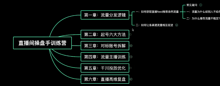 颖儿爱慕-直播间高阶运营系列课程，学实战才能干的直播带货运营课，让你2022弯道超车-小蜜蜂资源网