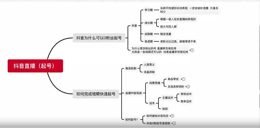 （春天里的一幅画)抖音直播0粉起号思路解析，0粉快速起号逻辑-小蜜蜂资源网