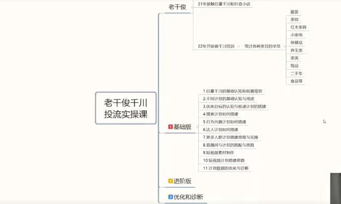 老干俊-千川付费投流实操课，零基础学习巨量千川投放-小蜜蜂资源网