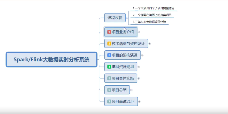 D讲台大数据高阶项目亿级用户行为之大数据实时分析-冬日课堂